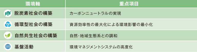 環境 サステナビリティ 株式会社アドヴィックス Advics Co Ltd