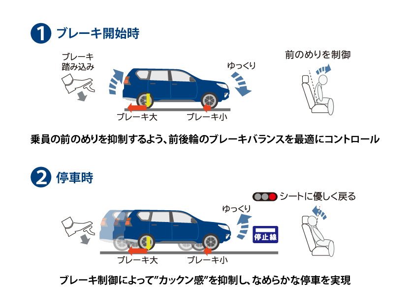 Smooth Brake Advics Co Ltd